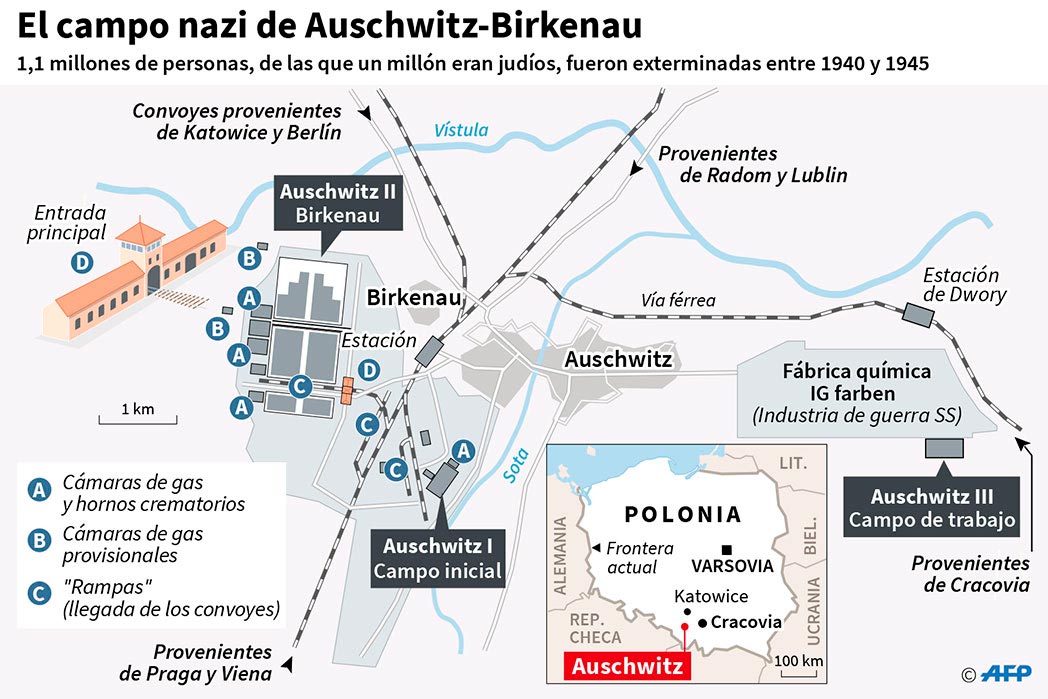 Auschwitz historia, memoria y símbolo del Holocausto
